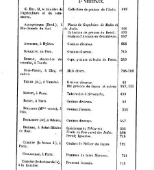 Bulletin de la Société nationale d&apos;acclimatation de France (1896)(1869) document 157317