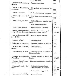 Bulletin de la Société nationale d&apos;acclimatation de France (1896)(1869) document 157318