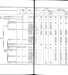 Bulletin de la Soci&eacute;t&eacute; nationale d'acclimatation de France (1896)(1872) document 155324