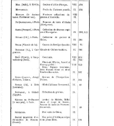 Bulletin de la Soci&eacute;t&eacute; nationale d'acclimatation de France (1896)(1872) document 155522