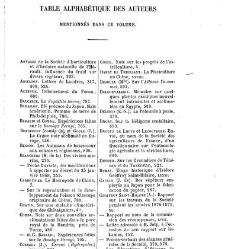 Bulletin de la Soci&eacute;t&eacute; nationale d'acclimatation de France (1896)(1872) document 155530