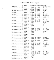 Trait&eacute; de la rage, par le Dr Victor Babes,...(1912) document 162944
