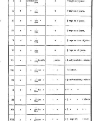 Trait&eacute; de la rage, par le Dr Victor Babes,...(1912) document 162965