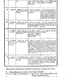 Trait&eacute; de la rage, par le Dr Victor Babes,...(1912) document 162967