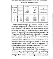 Annales des sciences physiques et naturelles, d'agriculture et d'industrie(1840.03) document 173014