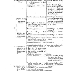 Annales des sciences physiques et naturelles, d&apos;agriculture et d&apos;industrie(1850) document 172261