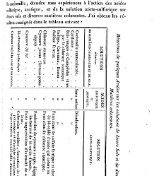 Annales des sciences physiques et naturelles, d&apos;agriculture et d&apos;industrie(1850) document 172372