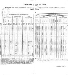 Annales des sciences physiques et naturelles, d&apos;agriculture et d&apos;industrie(1850) document 172616