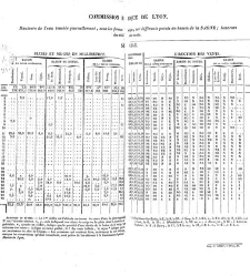 Annales des sciences physiques et naturelles, d'agriculture et d'industrie(1850) document 172628