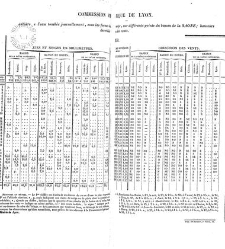 Annales des sciences physiques et naturelles, d&apos;agriculture et d&apos;industrie(1850) document 172688