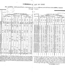 Annales des sciences physiques et naturelles, d'agriculture et d'industrie(1850) document 172733
