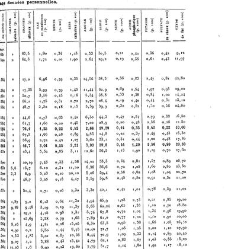 Annales des sciences physiques et naturelles, d&apos;agriculture et d&apos;industrie(1906) document 174980