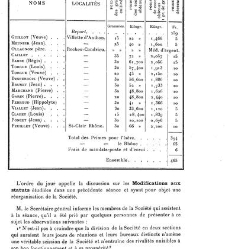 Annales des sciences physiques et naturelles, d&apos;agriculture et d&apos;industrie(1906) document 175108