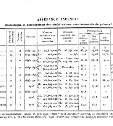 Annales des sciences physiques et naturelles, d&apos;agriculture et d&apos;industrie(1906) document 175133