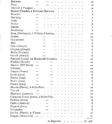 Annales des sciences physiques et naturelles, d&apos;agriculture et d&apos;industrie(1908) document 174215