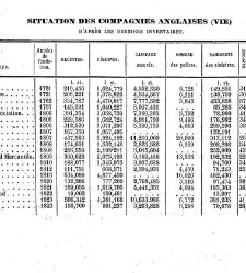 Journal des assurances terrestres, maritimes... Législation, doctrine, jurisprudence(1872) document 180666