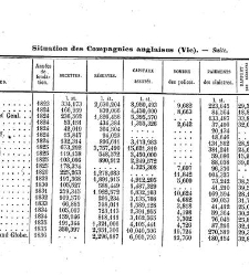 Journal des assurances terrestres, maritimes... Législation, doctrine, jurisprudence(1872) document 180667