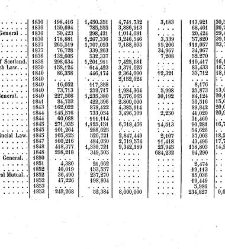 Journal des assurances terrestres, maritimes... Législation, doctrine, jurisprudence(1872) document 180668