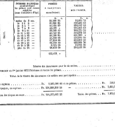 Journal des assurances terrestres, maritimes... Législation, doctrine, jurisprudence(1872) document 180906