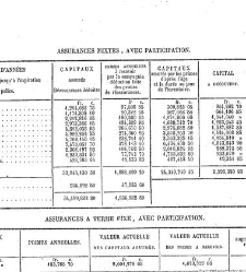 Journal des assurances terrestres, maritimes... Législation, doctrine, jurisprudence(1872) document 180907