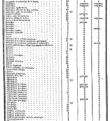 Trait&eacute; des maladies des reins, des alt&eacute;rations de la s&eacute;cr&eacute;tion urinaire, &eacute;tudi&eacute;es en elles-m&ecirc;mes et dans leurs rapports avec les maladies de(1840) document 185019