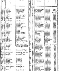 Traité des maladies des reins, des altérations de la sécrétion urinaire, étudiées en elles-mêmes et dans leurs rapports avec les maladies de(1840) document 185020