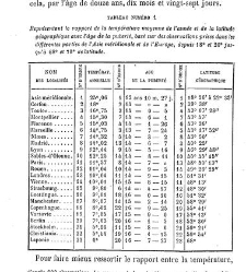 Trait&eacute; de la menstruation, ses rapports avec l'ovulation, la f&eacute;condation, l'hygi&egrave;ne de la pubert&eacute; et de l'&acirc;ge critique... par(1868) document 186248