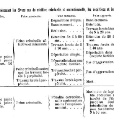 Traité théorique et pratique de droit pénal, par Victor Molinier,... annoté et mis au courant de la législation et de la jurisprudence les p(1894) document 188340