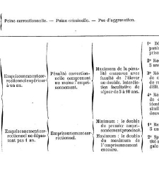 Traité théorique et pratique de droit pénal, par Victor Molinier,... annoté et mis au courant de la législation et de la jurisprudence les p(1894) document 188341