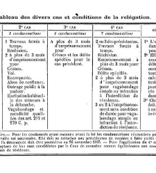 Traité théorique et pratique de droit pénal, par Victor Molinier,... annoté et mis au courant de la législation et de la jurisprudence les p(1894) document 188413