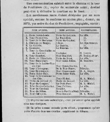 Souvenirs de Néel de Lavigne - Néel de Lavigne, Charles-Rolland - 1850 document 413503