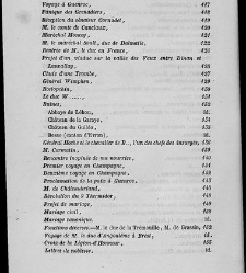 Souvenirs de N&eacute;el de Lavigne - N&eacute;el de Lavigne, Charles-Rolland - 1850 document 413581