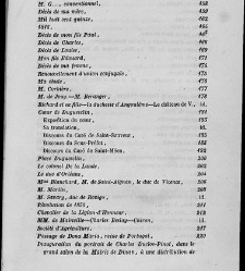 Souvenirs de Néel de Lavigne - Néel de Lavigne, Charles-Rolland - 1850 document 413582