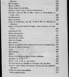 Souvenirs de N&eacute;el de Lavigne - N&eacute;el de Lavigne, Charles-Rolland - 1850 document 413583