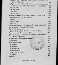 Souvenirs de Néel de Lavigne - Néel de Lavigne, Charles-Rolland - 1850 document 413584