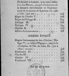 Résumé de l'histoire d'Espagne, depuis la conquête des Romains jusqu'à la révolution de l'île de Léo(1828) document 418203