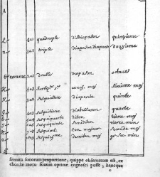 Discours de la m&eacute;thode... plus la dioptrique, les m&eacute;t&eacute;ores, la m&eacute;chanique et la musique, qui sont des essais de cette m&eacute;thode, par Ren&eacute; Descartes. Avec des remarques et des &eacute;claircissements n&eacute;cessaires(1668) document 452811