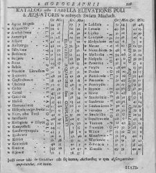 Nowe Ateny albo Akademia wszelkiey scyencyi pełna, na r&oacute;żne tytuły iak na classes podzielona, mądrym dla memoryału, idiotom dla nauki, politykom dla praktyki, melancholikom dla rozrywki erygowana ... / przez Xiędza Benedykta Chmielowskiego ... . Część 1.(1755) document 433315