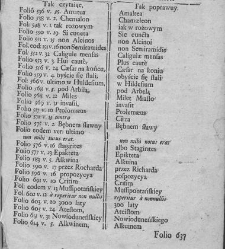 Nowe Ateny, albo Akademia wszelkiey scyencyi pełna, na r&oacute;żne tytuły iak na classes podzielona, mądrym dla memoryału, idiotom dla nauki, politykom dla praktyki, melancholikom dla rozrywki erygowana ... . Część 3 albo Supplement.(1746) document 435476