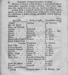 Nowe Ateny, albo Akademia wszelkiey scyencyi pełna, na r&oacute;żne tytuły iak na classes podzielona, mądrym dla memoryału, idiotom dla nauki, politykom dla praktyki, melancholikom dla rozrywki erygowana ... . Część 4, a drugi Supplement.(1756) document 435519