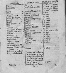 Nowe Ateny, albo Akademia wszelkiey scyencyi pełna, na r&oacute;żne tytuły iak na classes podzielona, mądrym dla memoryału, idiotom dla nauki, politykom dla praktyki, melancholikom dla rozrywki erygowana ... . Część 4, a drugi Supplement.(1756) document 435520