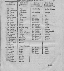 Nowe Ateny, albo Akademia wszelkiey scyencyi pełna, na r&oacute;żne tytuły iak na classes podzielona, mądrym dla memoryału, idiotom dla nauki, politykom dla praktyki, melancholikom dla rozrywki erygowana ... . Część 4, a drugi Supplement.(1756) document 435866