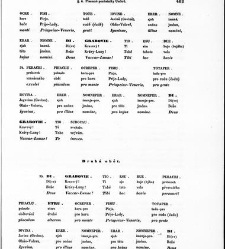 Staroitalia slavjanská aneb objevy a důkazy živlů slavských v zeměpisu, v dějinách a v bájesloví, zvláště v řeči a v literatuře nejdávnějších vlaských a sousedních kmenů, z kterých zřejmo, že mezi prvotními osadníky a obyvateli této krajiny i Slavjané nad(1853) document 607157