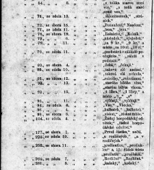 Bud&iacute;ček . Věrn&yacute; hlasatel užitečn&yacute;ch(1863) document 610507
