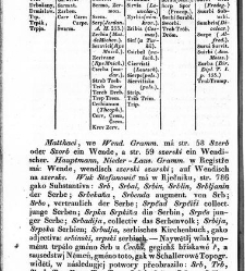 Rozprawy o gmenách, počátkách i starožitnostech národu Slawského a geho kmeni /(1830) document 619069