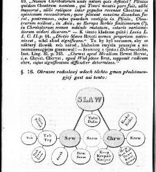 Rozprawy o gmenách, počátkách i starožitnostech národu Slawského a geho kmeni /(1830) document 619119