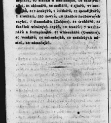 Pops&aacute;nj kr. hlawnjho města Prahy pro cizince i dom&aacute;cj / od Karla Ladislawa Zapa(1835) document 631106