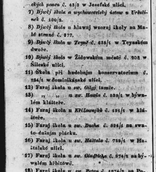 Pops&aacute;nj kr. hlawnjho města Prahy pro cizince i dom&aacute;cj / od Karla Ladislawa Zapa(1835) document 631118