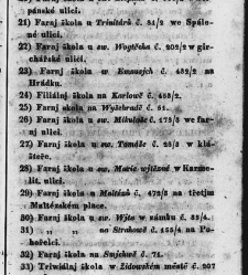 Pops&aacute;nj kr. hlawnjho města Prahy pro cizince i dom&aacute;cj / od Karla Ladislawa Zapa(1835) document 631119