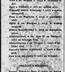 Pops&aacute;nj kr. hlawnjho města Prahy pro cizince i dom&aacute;cj / od Karla Ladislawa Zapa(1835) document 631138